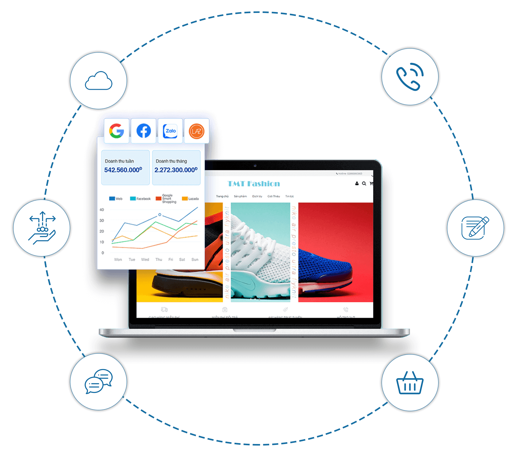 Tính năng nổi bật của website bán hàng